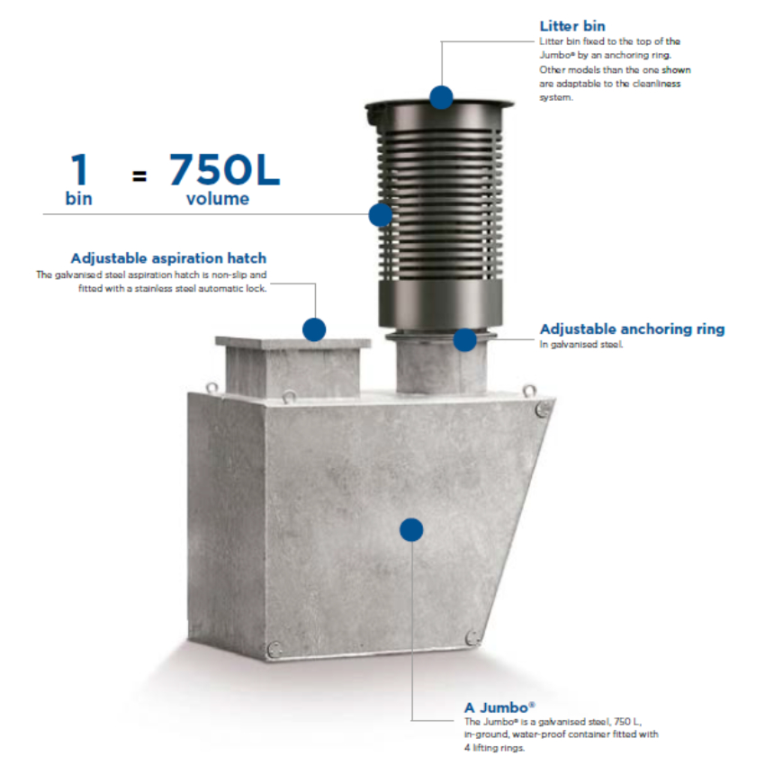 jumbo cleanliness waste management system